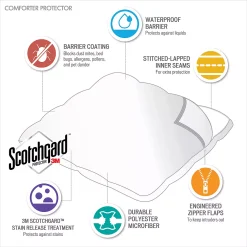 Bed Guardian By Sleep Philosophy 3M Scotchgard Comforter Protector -travel pillow shop 2361862 ALT2