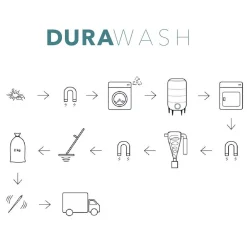 Weatherproof Cotton Prime Feather Fiber Bed Pillow -travel pillow shop 4986551 ALT5