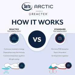 Serta Arctic 15x Cooling Fiber Bed Pillow Powered By REACTEX 11 Serta Arctic 15x Cooling Fiber Bed Pillow Powered By REACTEX -travel pillow shop 5598738 ALT3