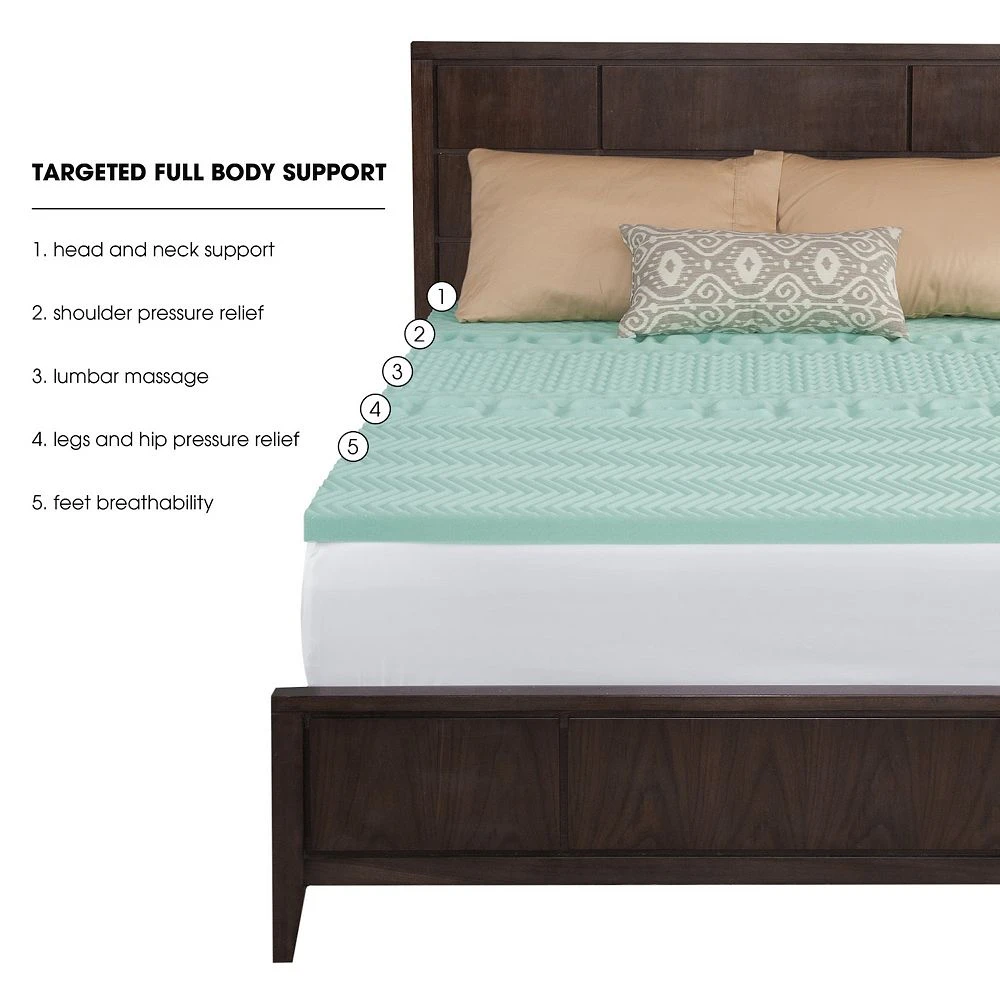Dream Serenity EcoZone 1.5" Memory Foam Mattress Topper 7 Dream Serenity EcoZone 1.5" Memory Foam Mattress Topper - Image 5